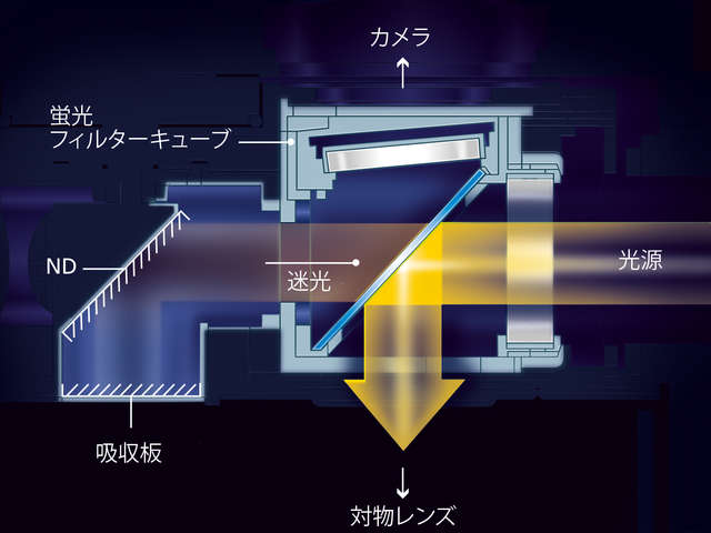 Eclipse Ni E 正立顕微鏡 製品情報 株式会社ニコンソリューションズ
